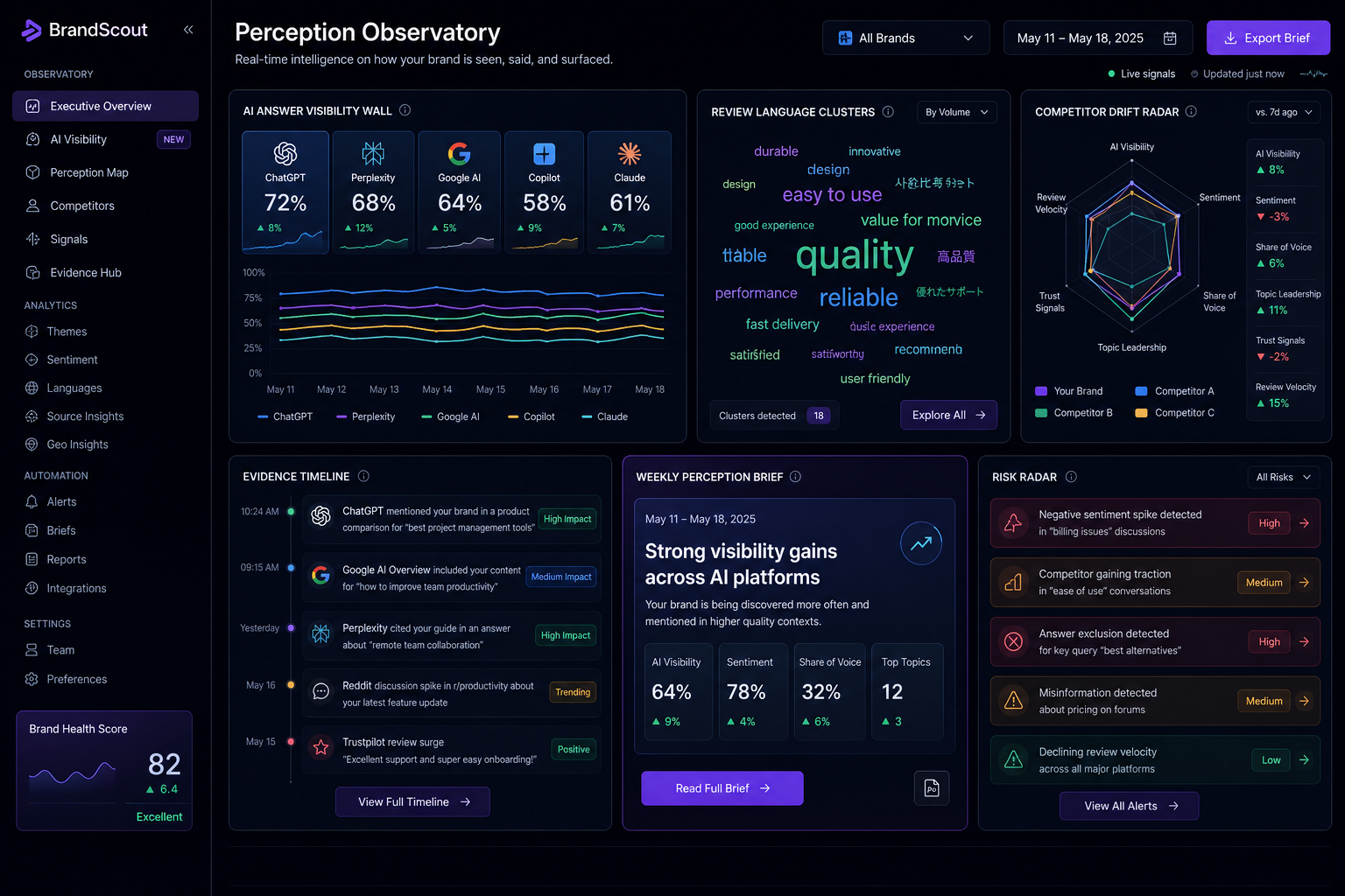 BrandScout Brand Observatory composite